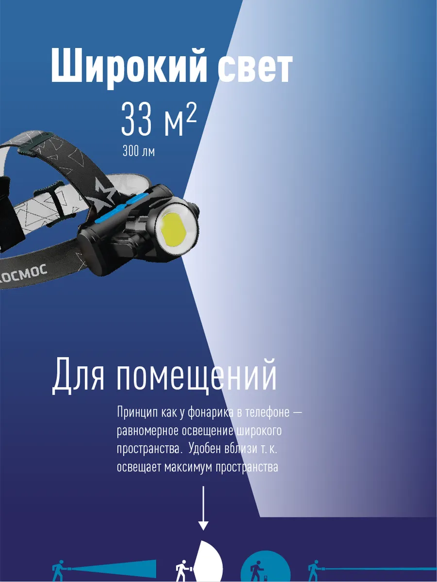 Фонарь налобный аккумуляторный КОСМОС H5WLi-On