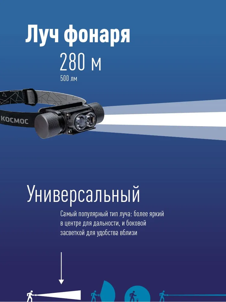 Фонарь налобный аккумуляторный КОСМОС 501Lit