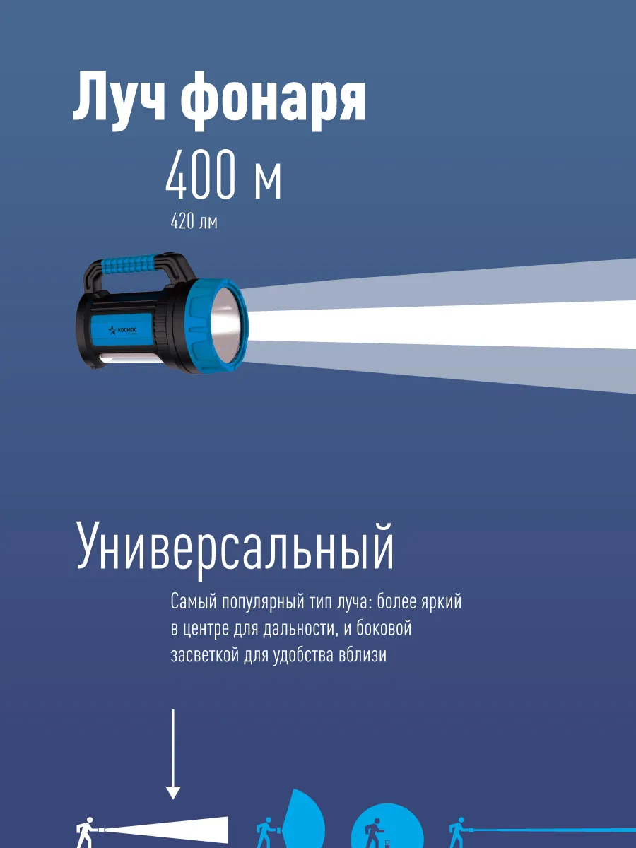 Фонарь аккумуляторный КОСМОС PREMIUM 9107W