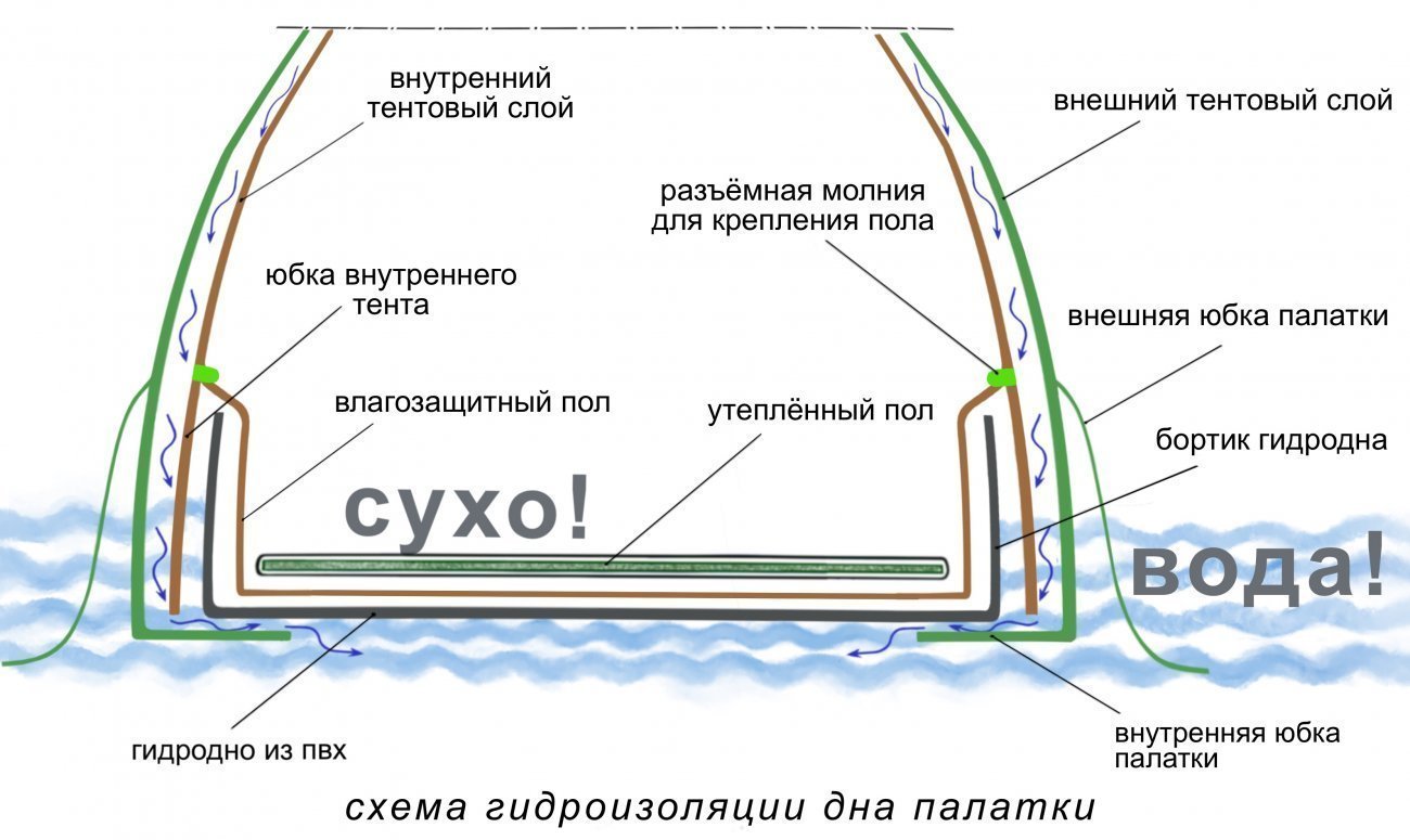 Дно гидроизоляционное ЛОТОС 5У