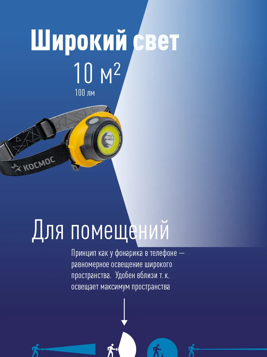 Фонарь налобный КОСМОС H103COBLED