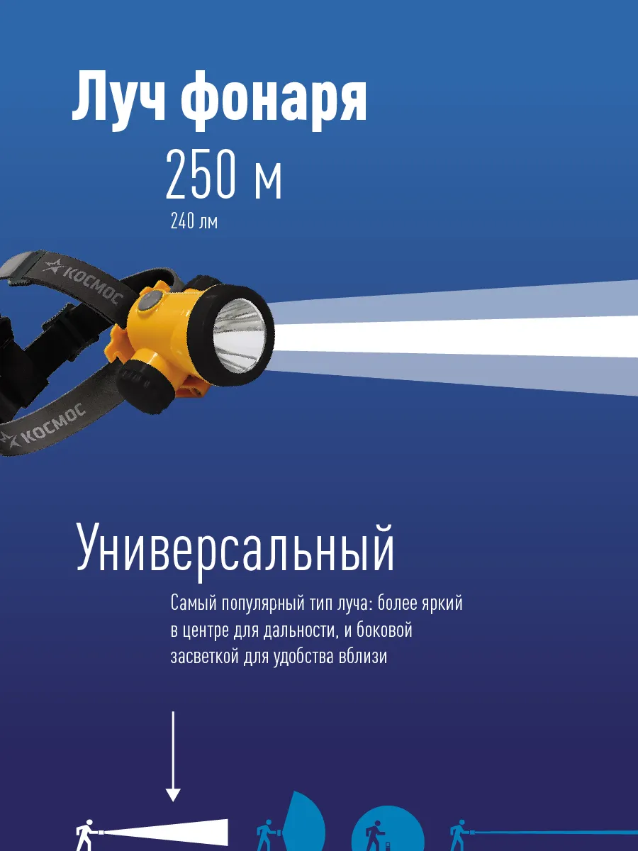 Фонарь налобный аккумуляторный КОСМОС H3WLi-On