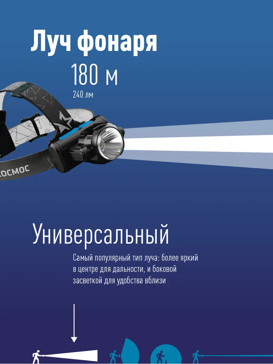Фонарь налобный аккумуляторный КОСМОС H5WLi-On