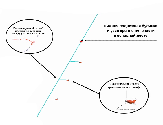 Настрой хариузовый лесочный (3 петли)