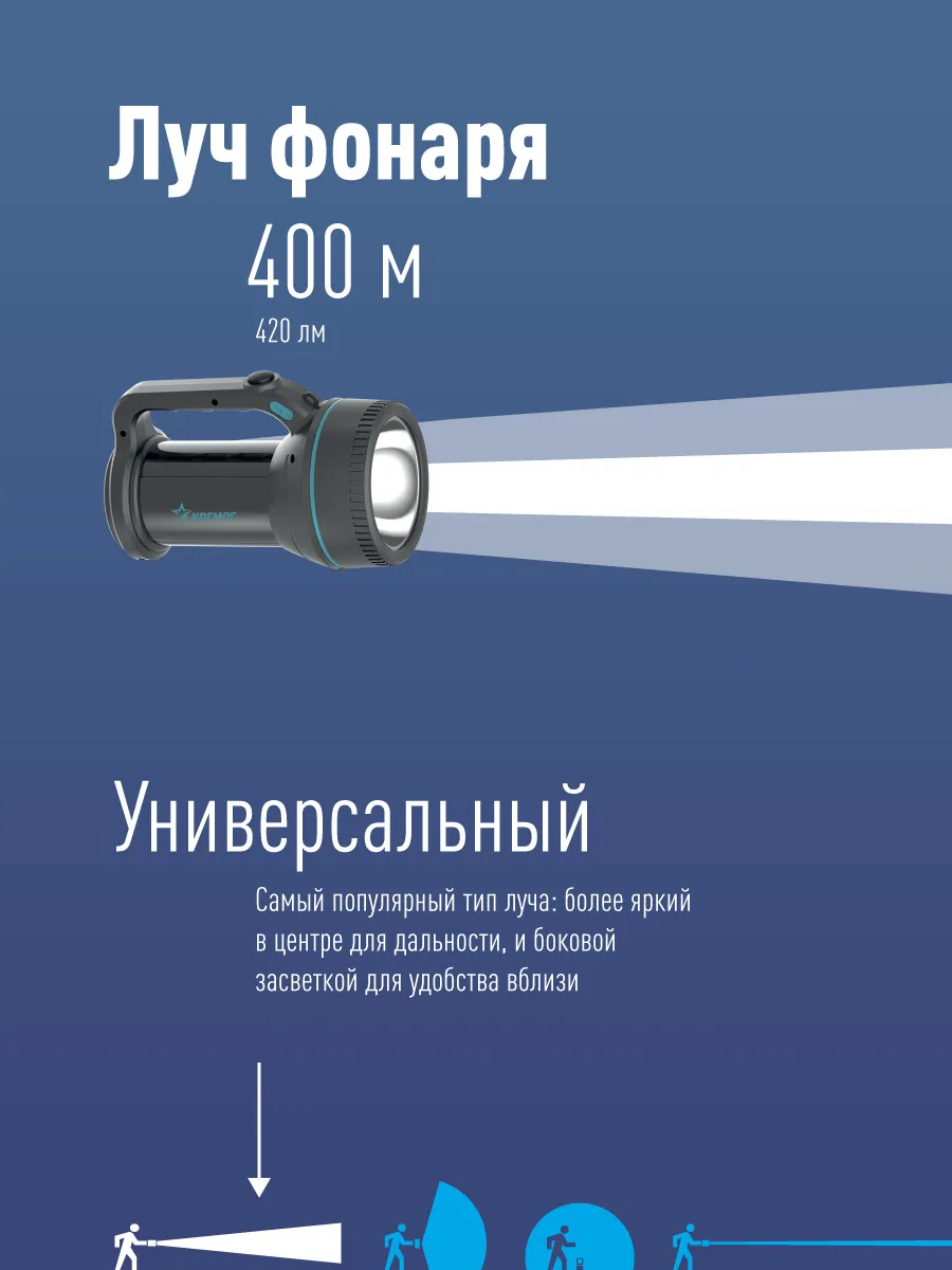 Фонарь аккумуляторный КОСМОС 367W