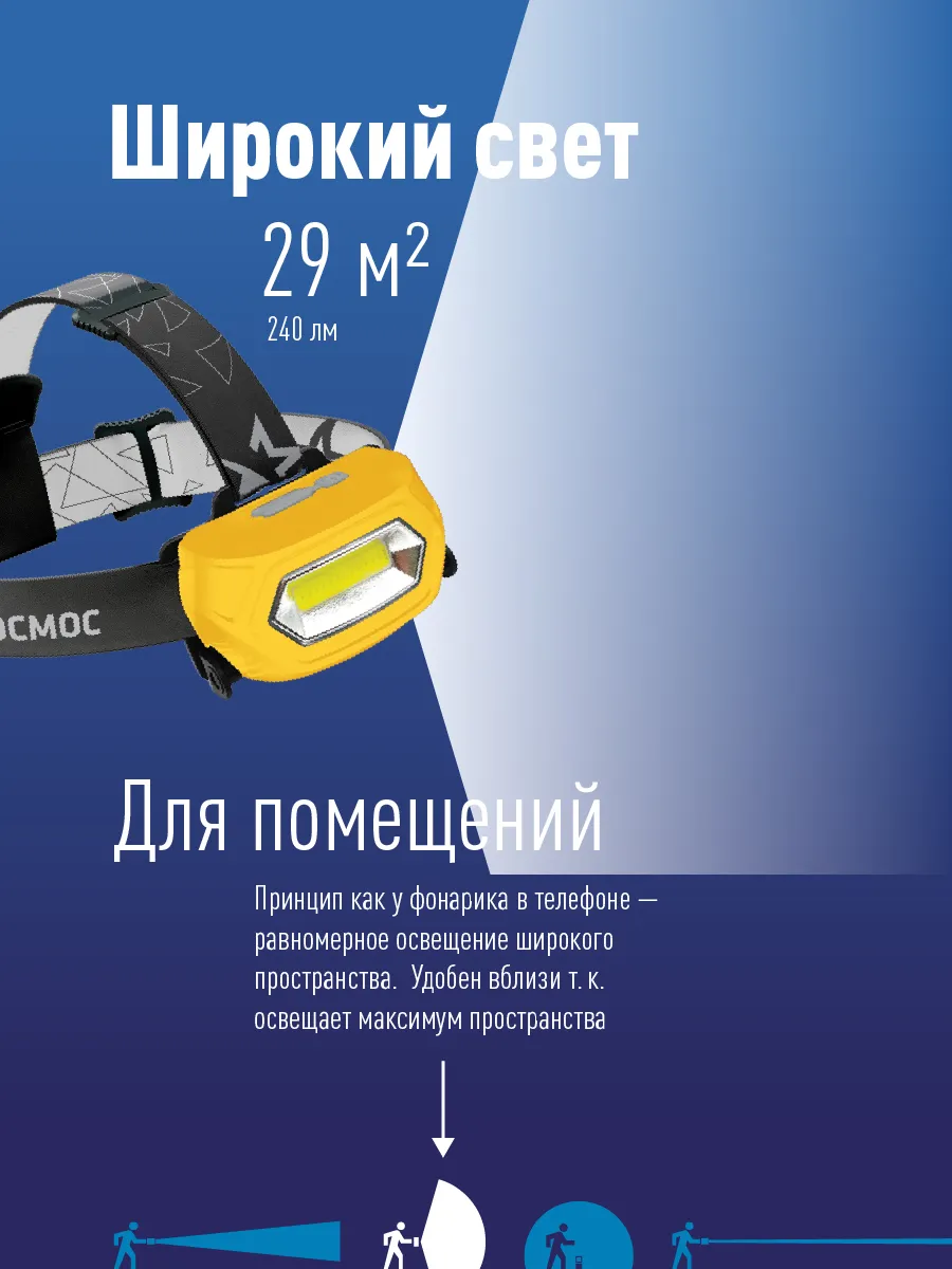 Фонарь налобный аккумуляторный КОСМОС Li-PoH3WCOB