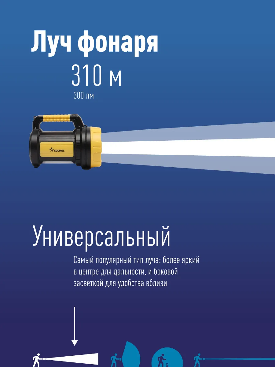 Фонарь аккумуляторный КОСМОС 2005W_Ex