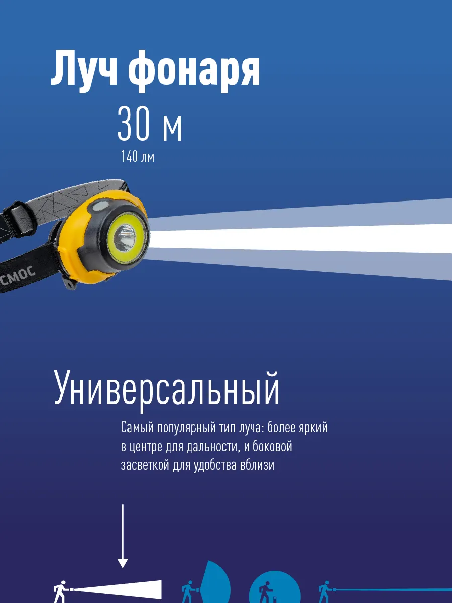 Фонарь налобный КОСМОС H103COBLED