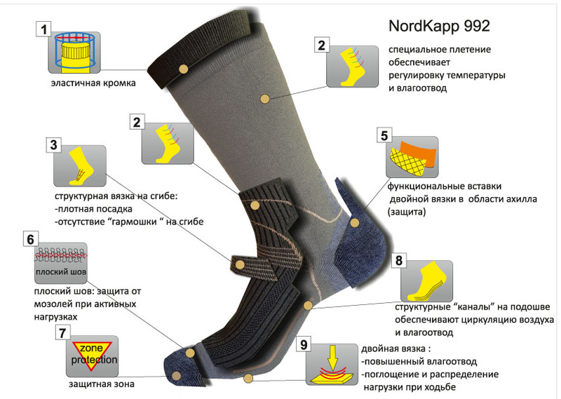 Термоноски NORDKAPP 992
